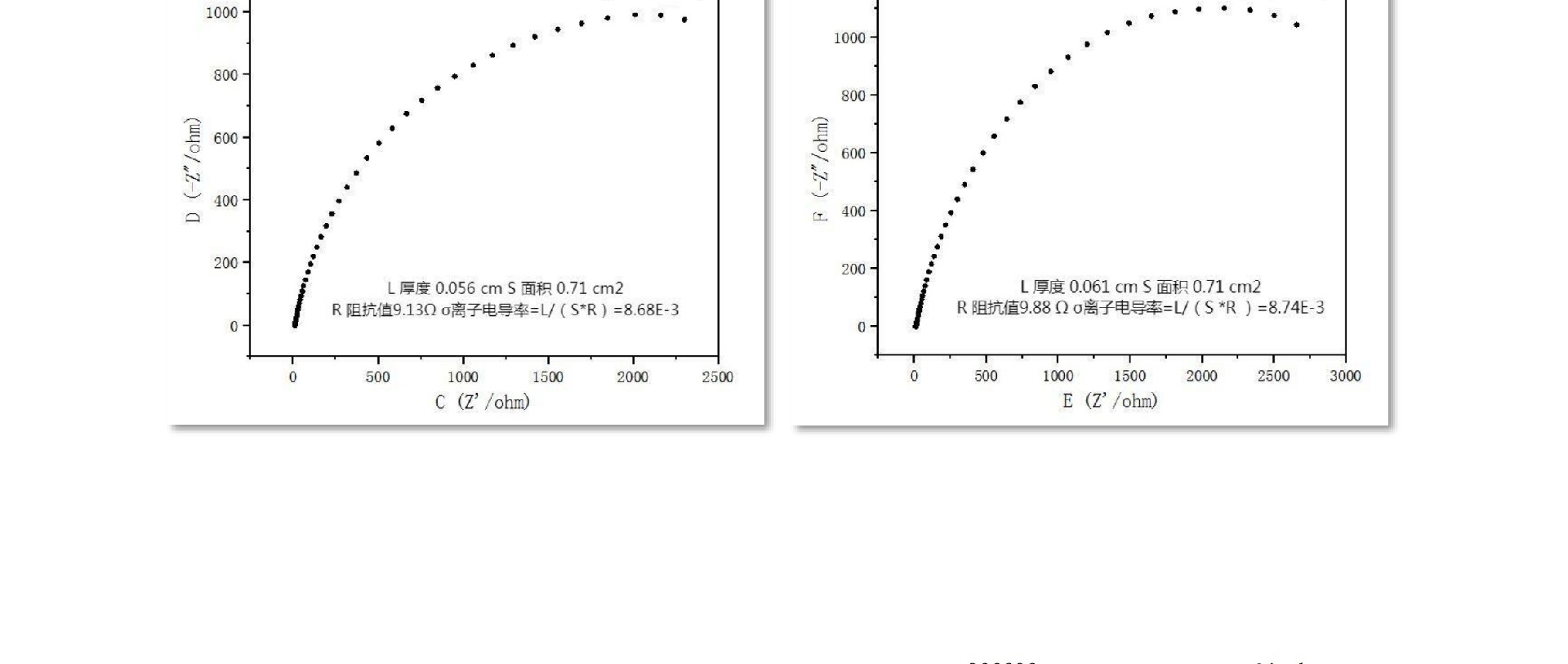 磷酸鋯鋰電導(dǎo)率參數(shù)