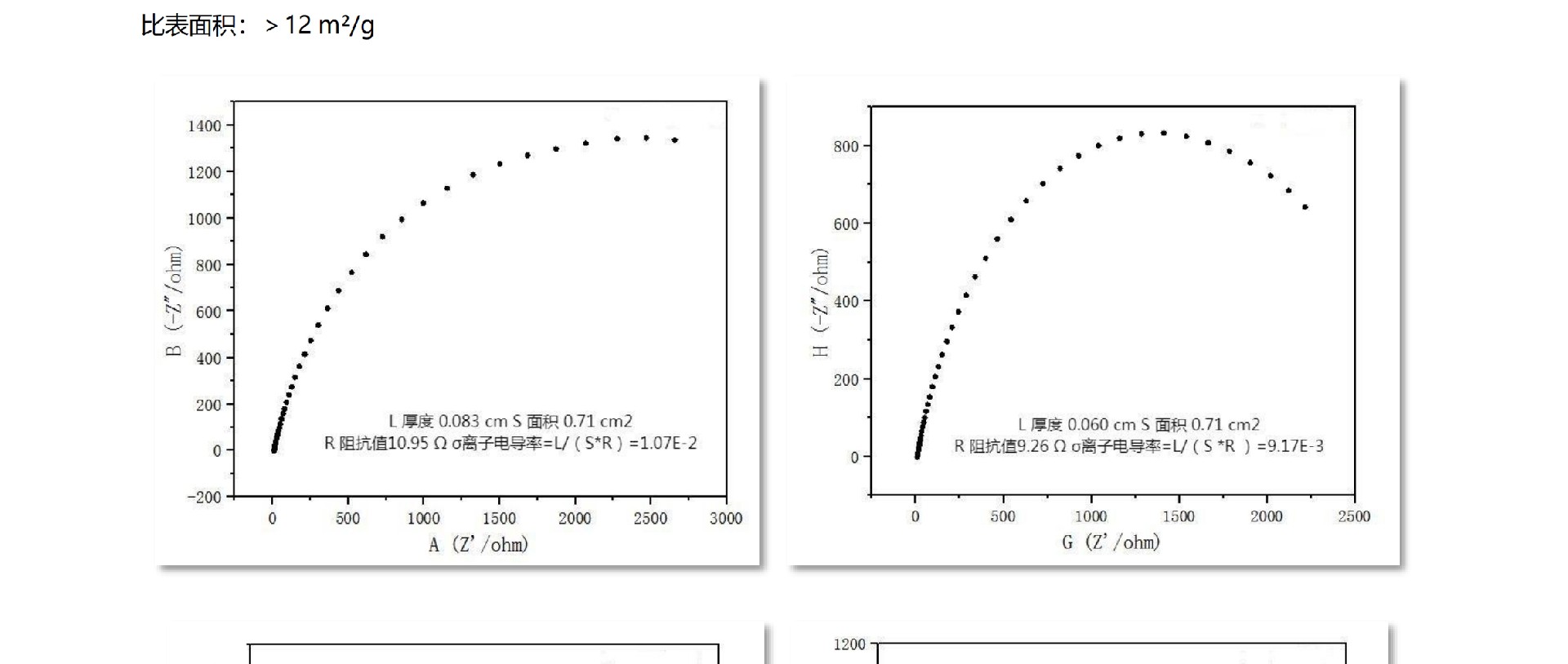磷酸鋯鋰比表面積參數(shù)